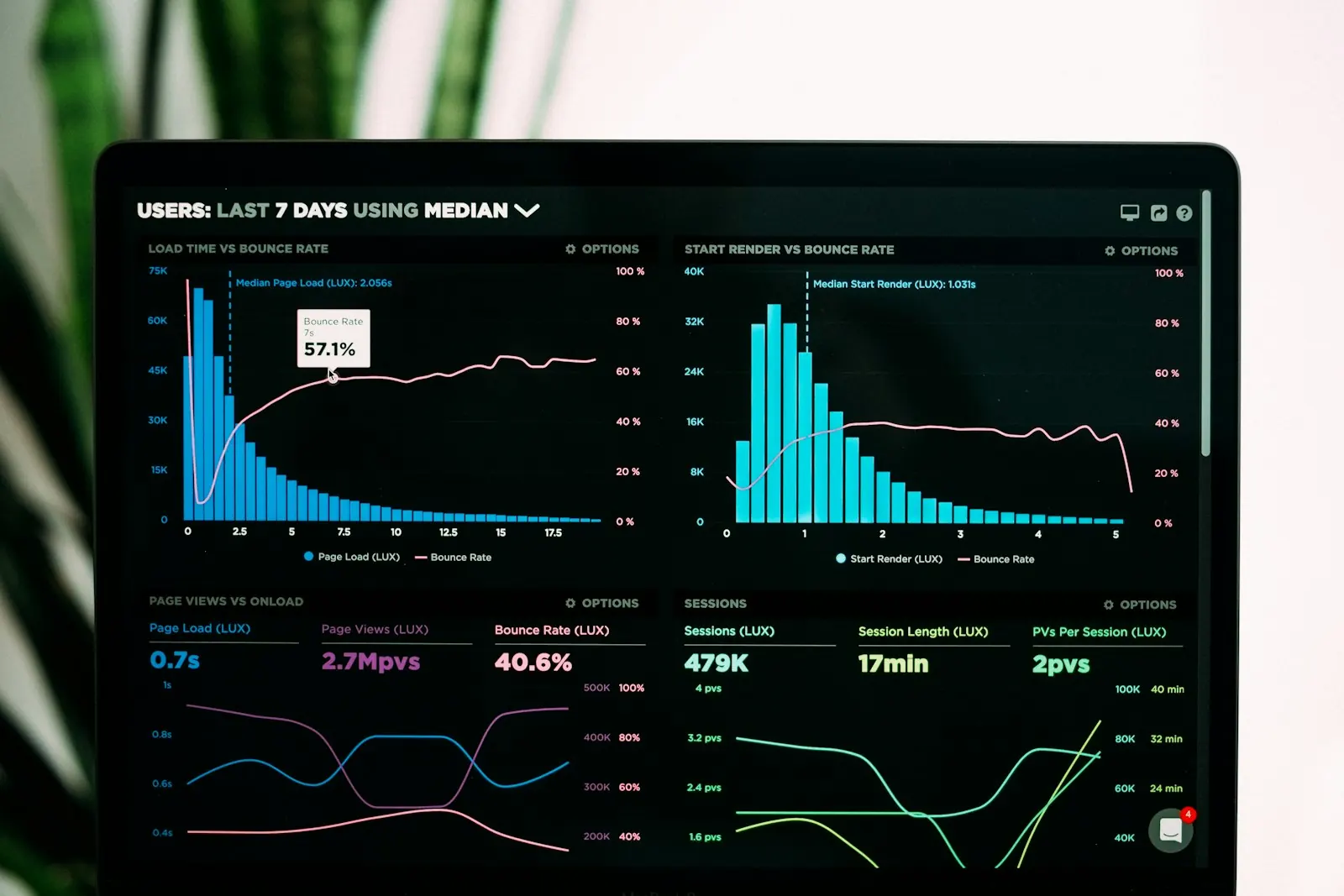 Dashboard de analytics em tela escura